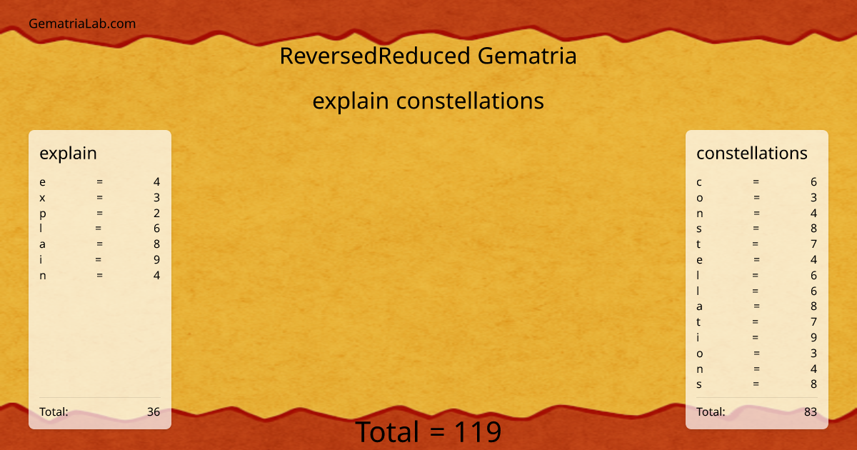 explain constellations in reversedReduced Gematria